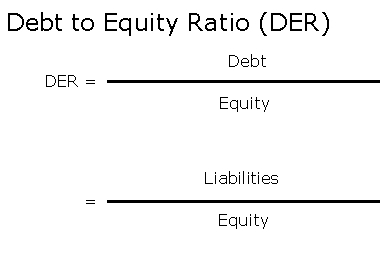 Debt to Equity Ratio (MBA)