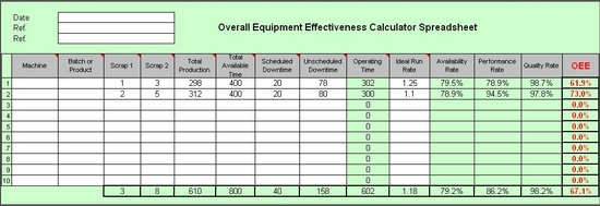 Oee Calculation Excel Format Free