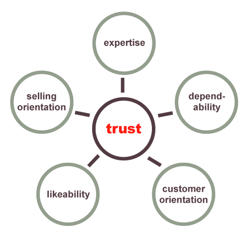 Trust Software image preview
