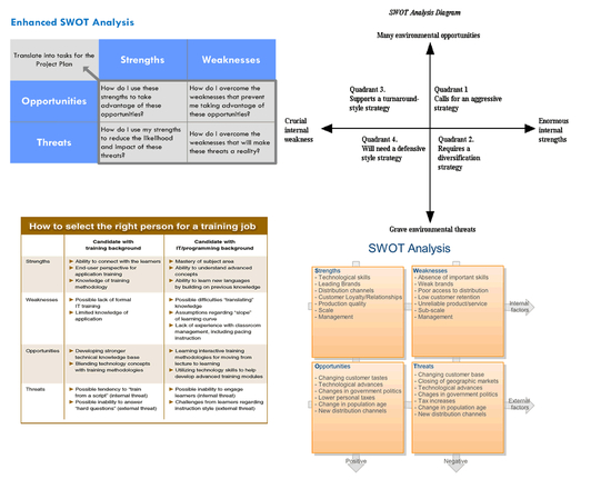 VALUE-CHAIN-SWOT-Software