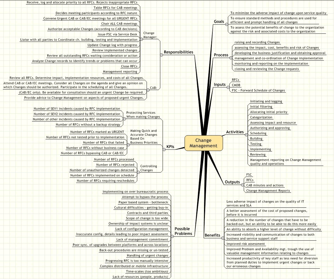 service oriented architecture concepts technology