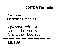 ebitda  formula