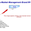 Media Market Management Software