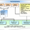 MyComponents