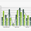 Nevron Chart for SSRS