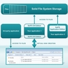 Solid File System OS edition