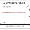 Technology Curve Software