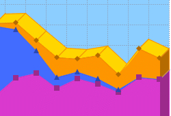 2D/3D Area Graph Software