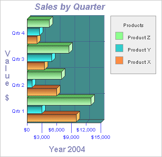 2D/3D Horizontal Bar Graph Software