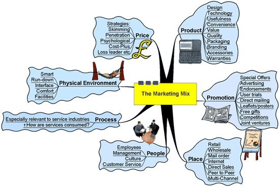 4P-7P-MARKETING-MIX-SOFTWARE