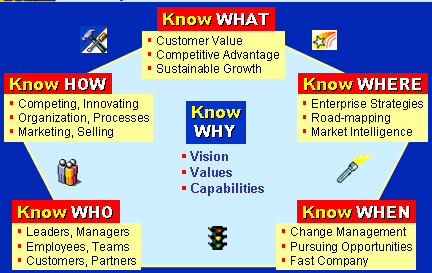 6W Corporate Growth Software