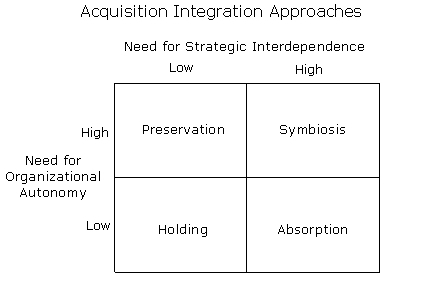 Acquisition Integration Software