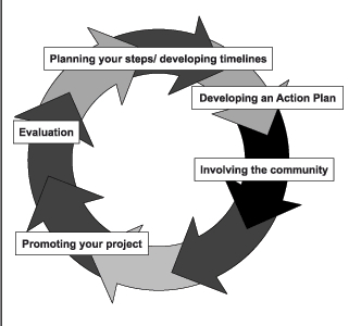 Action Planning Software
