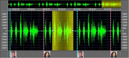 Active Waveform Analyzer