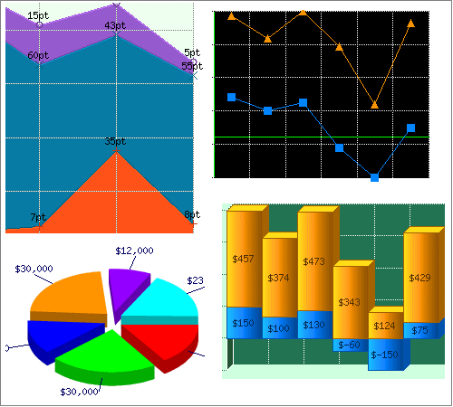 Advanced Graphs and Charts for PHP