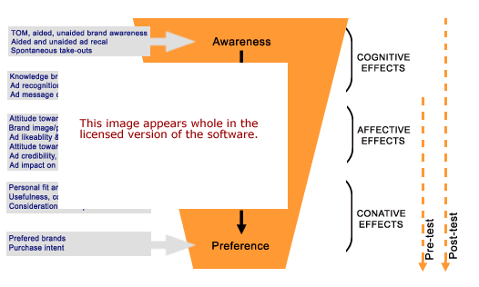 Advertising Testing Software