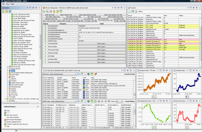 AggreGate Network Manager