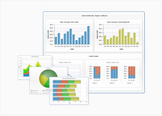 AnyChart Flash Chart Component