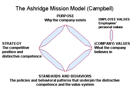 Ashridge Mission (MBA)
