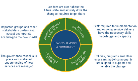 Asset Management Framework Software