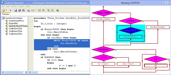 AthTek Code to FlowChart