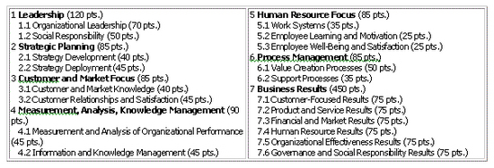 Baldrige Model (MEGA)