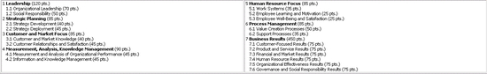 Baldrige Software