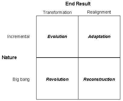 Big Bang Change Software