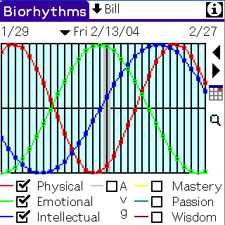 Biorhythms  for PALM