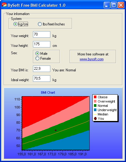 Blue Free BMI Calculator