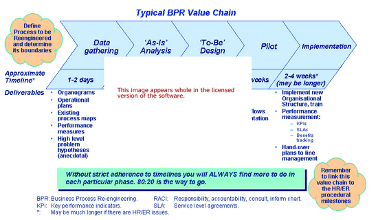 BPR Value Chain Software