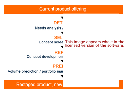Brand Extension Software