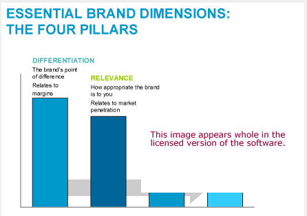 Brand Four Pillars Software