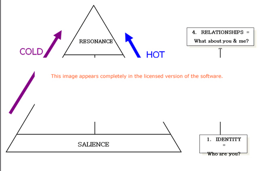 Branding Software