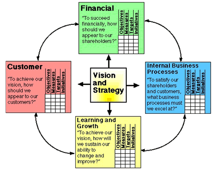 Branding Strategies Advanced Software