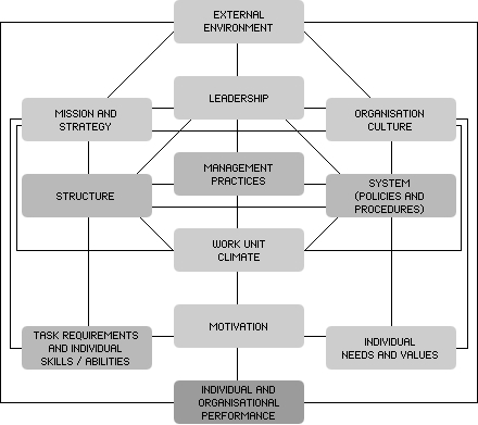 Burke Litwin Change Model Software
