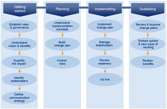 Business Analysis Articles Software