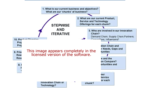Business Analysis Software