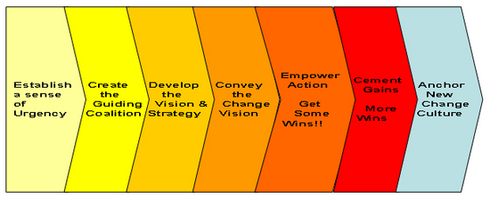 Business Coaching Software