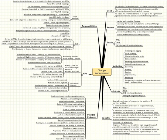 Business Codes Of Conduct Software