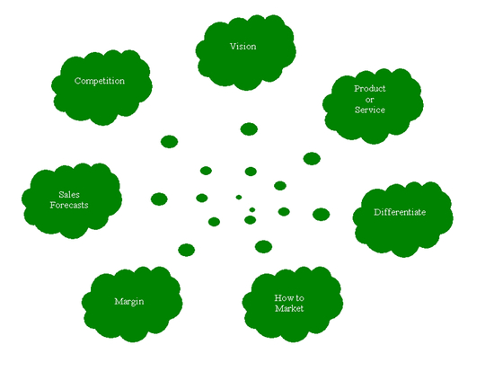 BUSINESS-CREATIVITY-SOFTWARE