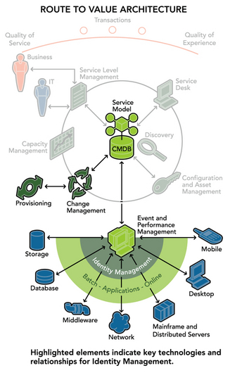 Business Crisis Software