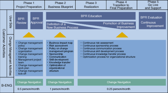 Business Engineering Software