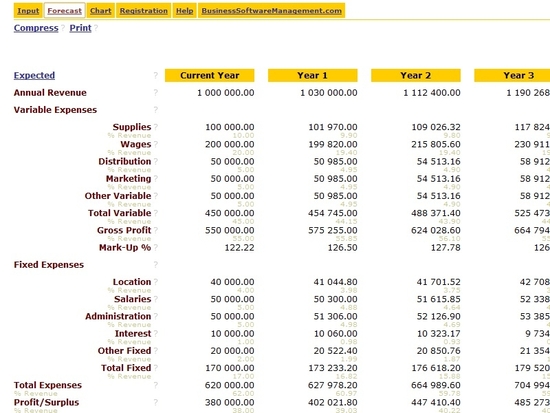 Business Forecast Software