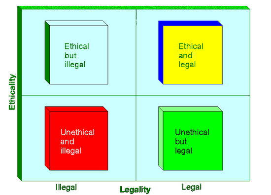 Business Legal Ethics Software