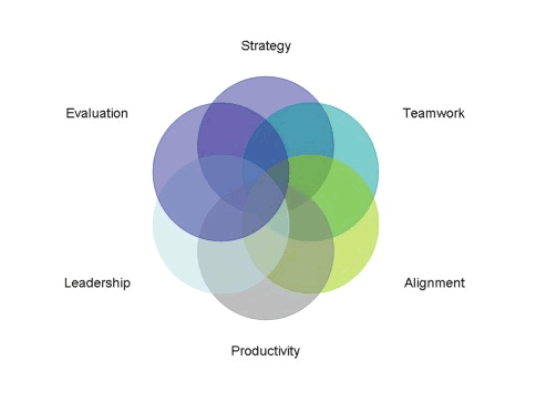Business Logistics Software