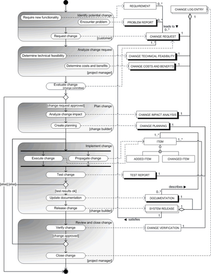 Business Process Analysis Visio Software