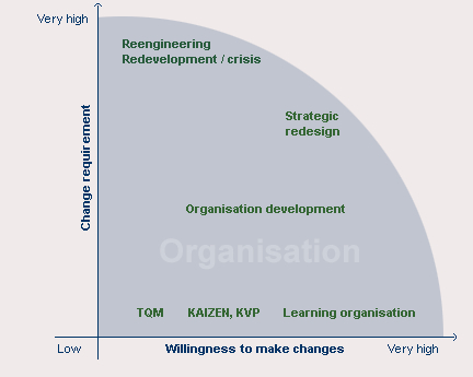 Business Process Model Software