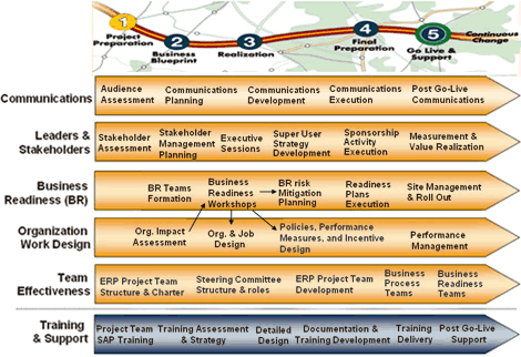 Business Simulation Game Software