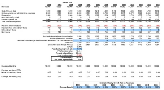 Business Valuation Model for Excel